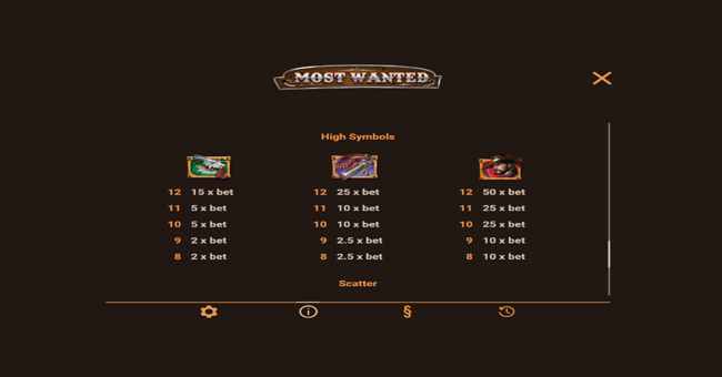 most wanted paytable3 paytable