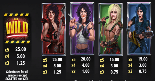 motley crue paytable 1 paytable