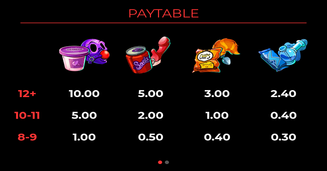 mouse ananza paytable 1 paytable