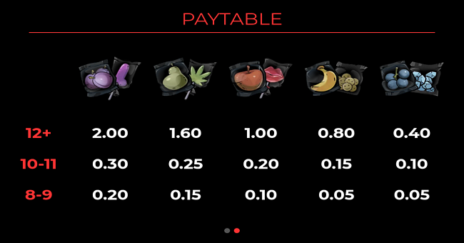 mouse ananza paytable 2 paytable