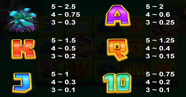 mow money dream drop paytable 2 paytable