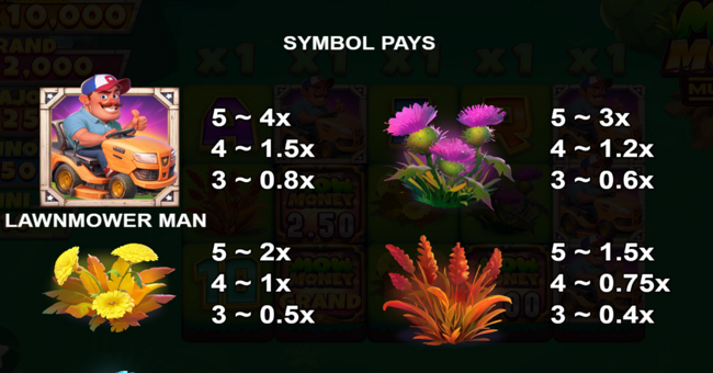mow money multimax paytable 1 paytable