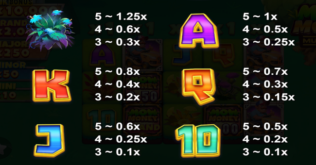 mow money multimax paytable 2 paytable