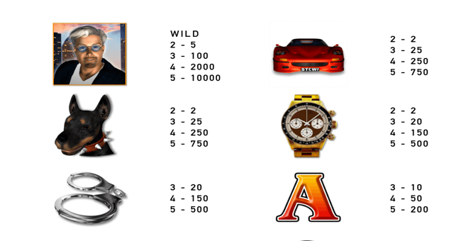 mr billionaire paytable paytable