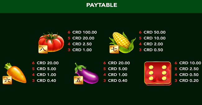 mr chili pepper big win dice paytable 1 paytable