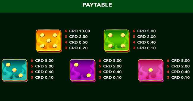 mr chili pepper big win dice paytable 2 paytable