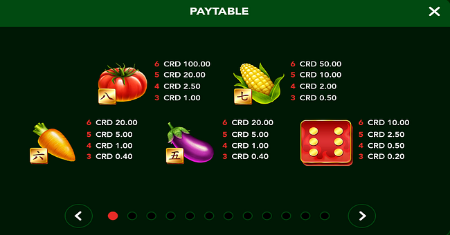 mr chili pepper dice big win paytable 1 paytable