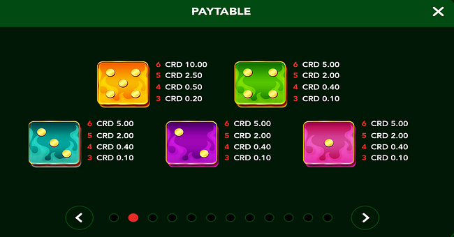 mr chili pepper dice big win paytable 2 paytable