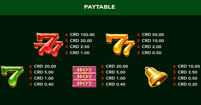 mr chilly pepper paytable 1 paytable