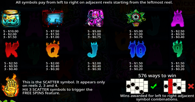 mr nulls wicked wares paytable paytable