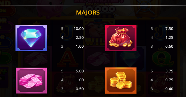 mr oinksters hold and win 10000 paytable 1 paytable