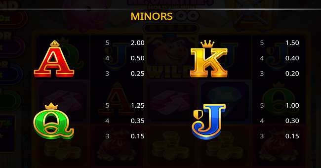 mr oinksters hold and win 10000 paytable 2 paytable