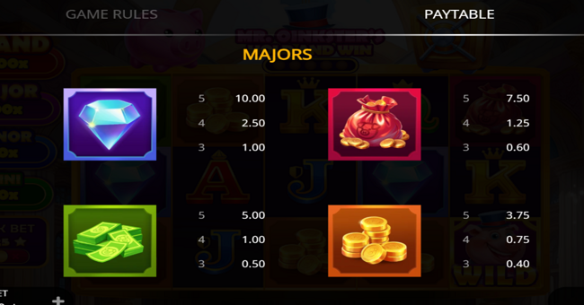 mr oinksters hold and win paytable 3 paytable