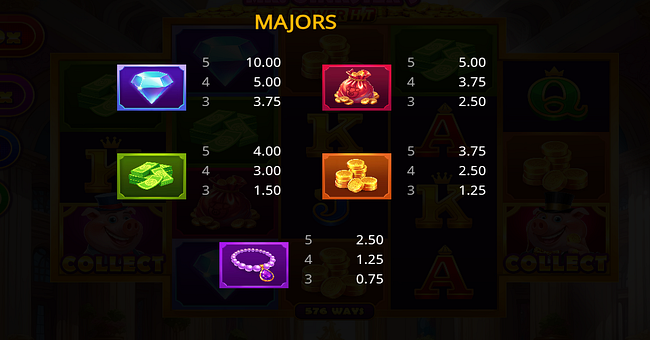 mr oinksters power hit paytable 1 paytable