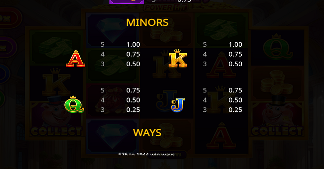 mr oinksters power hit paytable 2 paytable