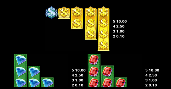 mr pigg e bank paytable 1 paytable