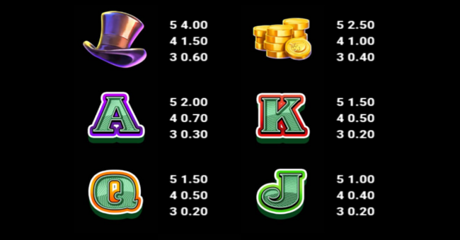 mr pigg e bank paytable 2 paytable