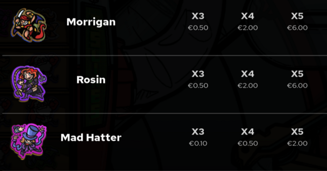 mr robotos gacha machine paytable4 paytable