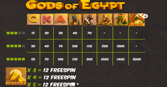 mr slotty gods of egypt paytable paytable