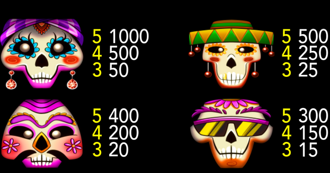 muertos locos paytable 1 paytable