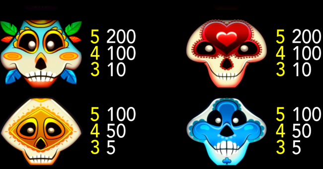 muertos locos paytable 2 paytable