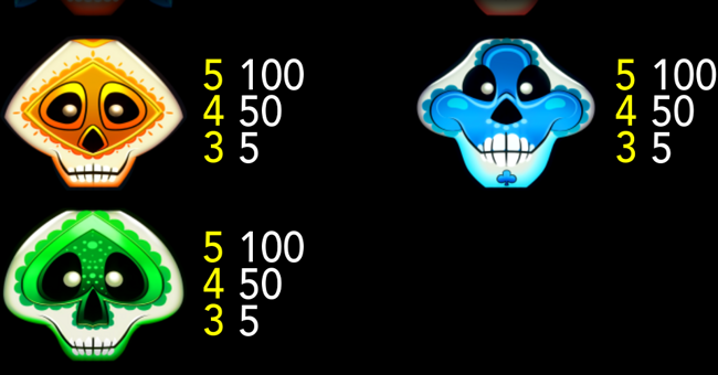 muertos locos paytable 3 paytable