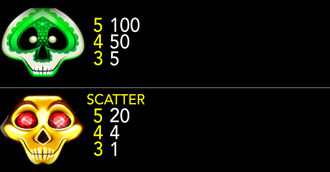 muertos locos paytable 4 paytable