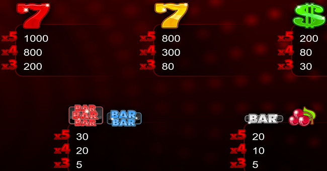 multi 5 paytable paytable