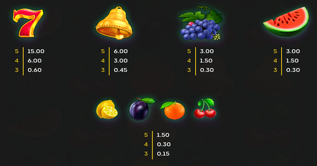 multi hot 40 paytable paytable