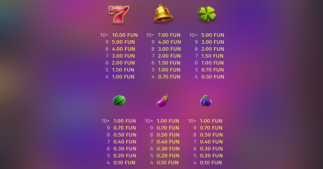 multi rush paytable paytable