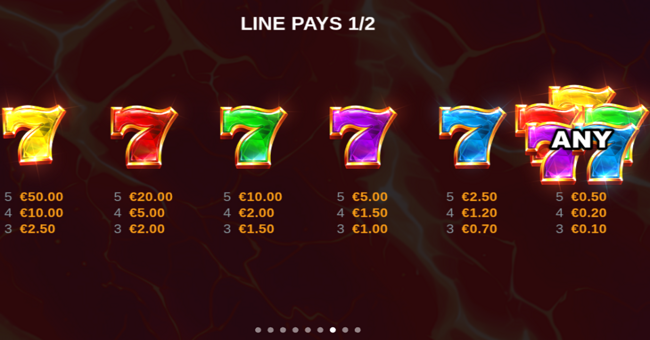 multiblitz 7s max paytable 1 paytable