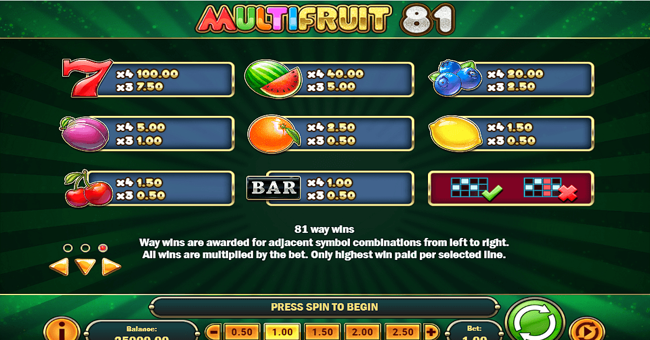 multifruit 81 paytable paytable