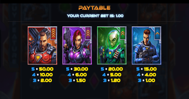 multiplier odyssey paytable1 paytable