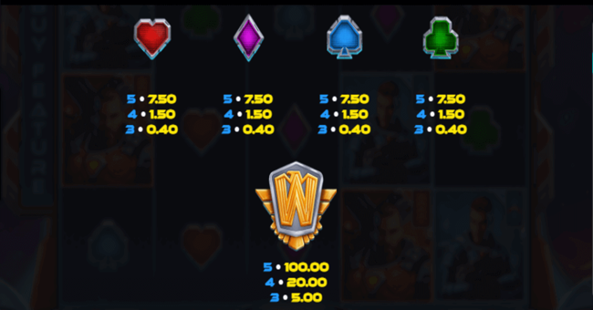 multiplier odyssey paytable2 paytable