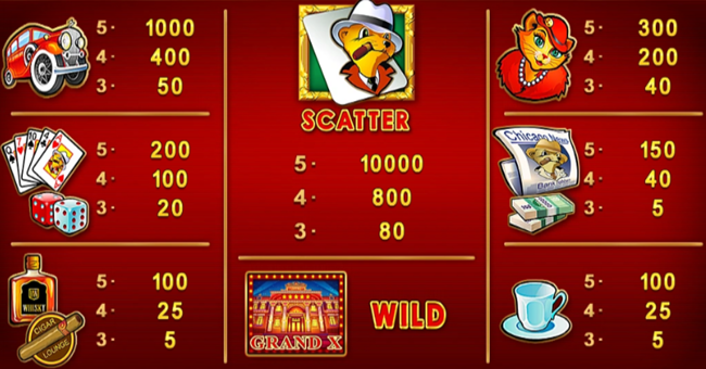 multy billyonaire paytable paytable