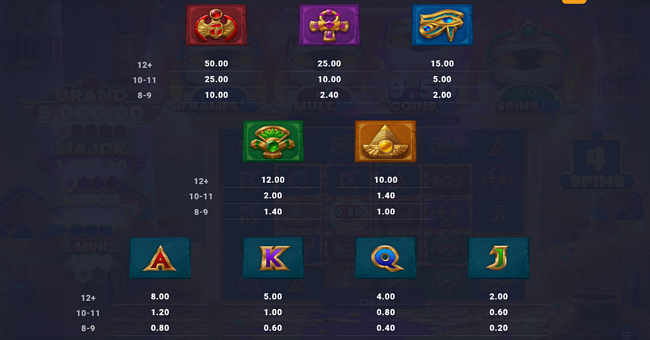 mummy mania perks up power combo paytable paytable