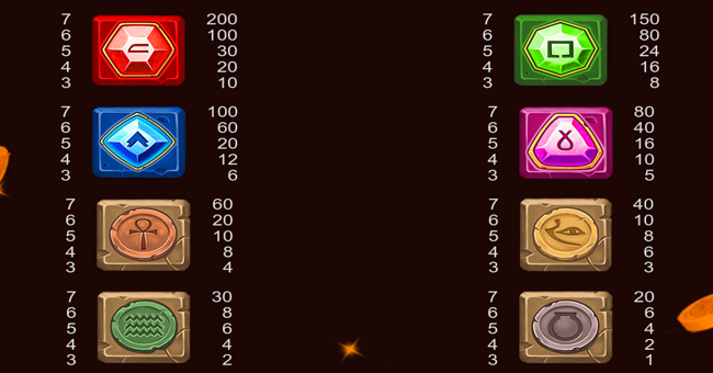 mummyland treasures paytable paytable