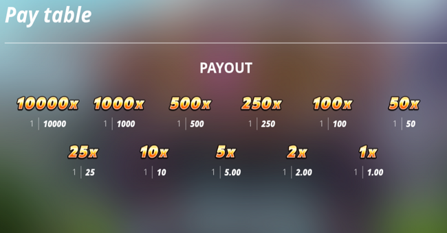 munchies paytable paytable