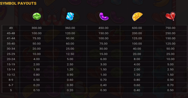 munchy milo paytable 1 paytable