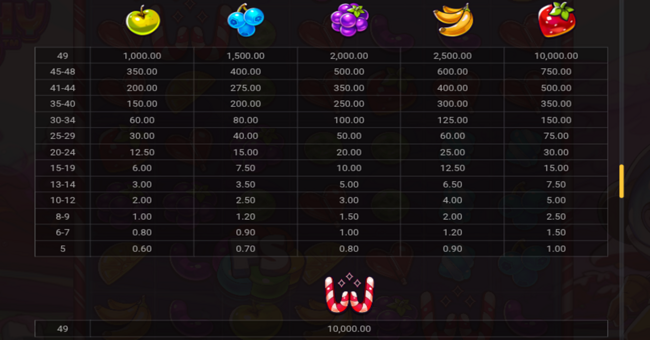 munchy milo paytable 2 paytable