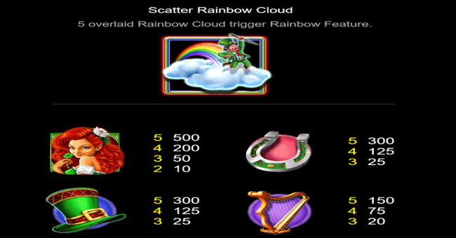 murphys pots paytable2 paytable