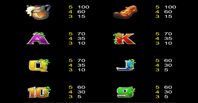 murphys pots paytable3 paytable