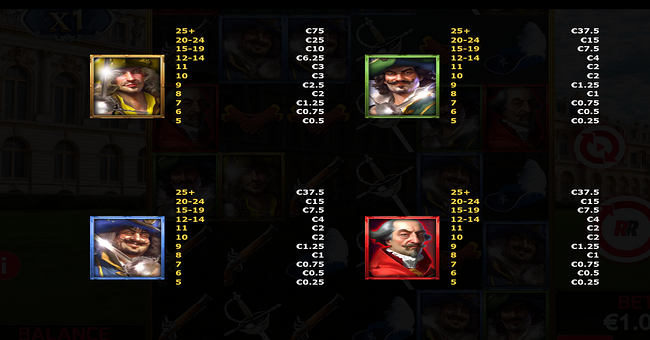 musketeers 1 wild for all paytable 3 paytable