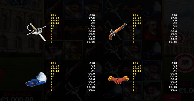 musketeers 1 wild for all paytable 4 paytable