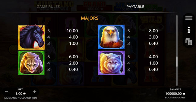 mustang hold and win paytable 2 paytable