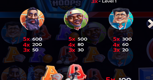 mvp hoops paytable 3 paytable