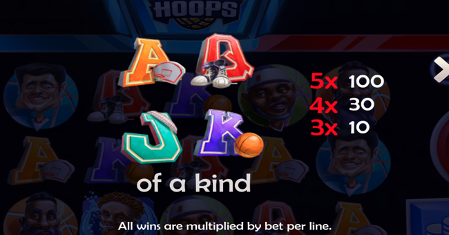 mvp hoops paytable 4 paytable