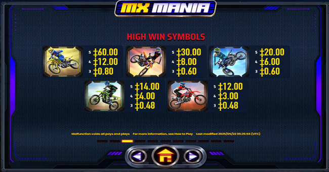mx mania paytable 2 paytable