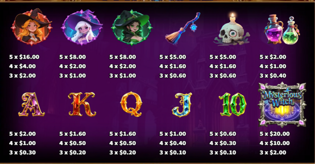 mysterious witch paytable 1 paytable
