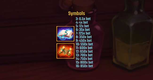 mystery box golden hero paytable 2 paytable